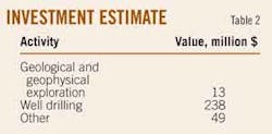 Investment Estimate T2 Investment Estimate T2
