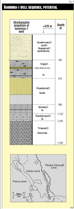 Ioannia 1 F3 Ioannia 1 F3