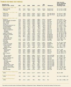 Itemized Refining Cost 2 Itemized Refining Cost 2