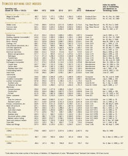 Itemized Refining T2 Itemized Refining T2