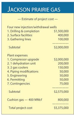 Jackson Prairie Gas Jackson Prairie Gas