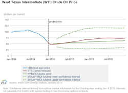 Jan13eia Wti Jan13eia Wti