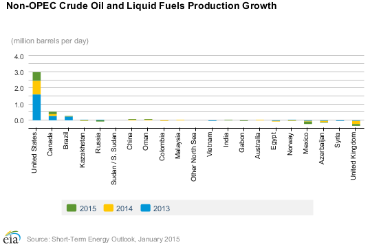 Jan13eianonopecgrowth