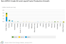 Jan13eianonopecgrowth Jan13eianonopecgrowth