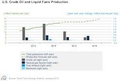 Jan13eiauscrudeprod Jan13eiauscrudeprod
