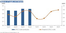 Jan16opec Momr Demand Jan16opec Momr Demand