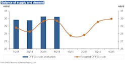 Jan16opec Momr Demand Jan16opec Momr Demand