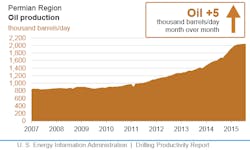 July13eiadprpermian July13eiadprpermian