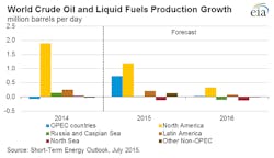 July7eiasteoconsprodgrow July7eiasteoconsprodgrow