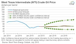 July7eiasteoprices July7eiasteoprices