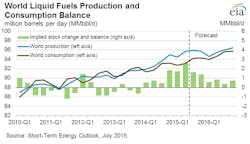 July7eiasteoprodcons July7eiasteoprodcons