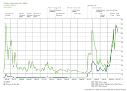 June10bpreviewpriceshist June10bpreviewpriceshist