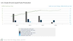 June9eiasteousoilprod June9eiasteousoilprod
