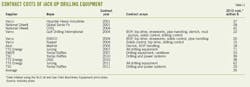 Labor Material T11 Labor Material T11