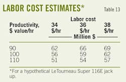 Labor Material T13 Labor Material T13
