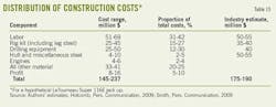 Labor Material T15 Labor Material T15