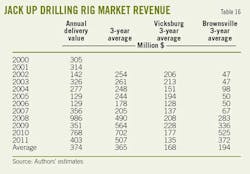 Labor Material T16 Labor Material T16
