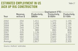 Labor Material T17 Labor Material T17