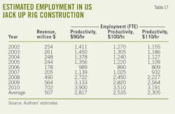 Labor Material T17 Labor Material T17