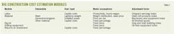 Labor Material T2 Labor Material T2