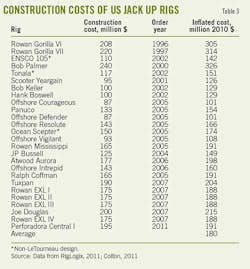 Labor Material T3 Labor Material T3