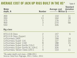 Labor Material T4 Labor Material T4