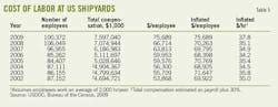 Labor Material T5 Labor Material T5