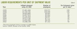 Labor Material T6 Labor Material T6