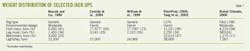 Labor Material T7 Labor Material T7
