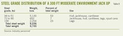 Labor Material T8 Labor Material T8