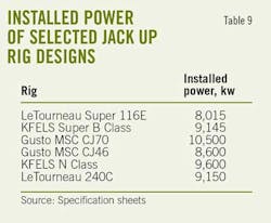 Labor Material T9 Labor Material T9