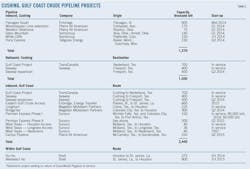 Lagging Pipelines T2 Lagging Pipelines T2