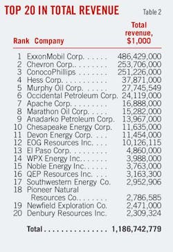 Larger Ogj150 T2 Larger Ogj150 T2