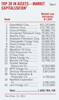 Larger Ogj150 T3 Larger Ogj150 T3