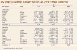 Louisiana T2a Louisiana T2a