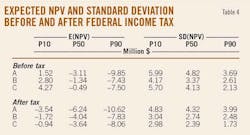 Louisiana T4 Louisiana T4