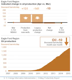 Mar10eiadpreagleford