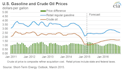 Mar10eiasteogasoline Mar10eiasteogasoline