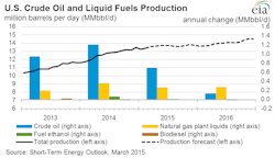 Mar10eiasteousoil Mar10eiasteousoil