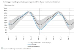 Mar26eiagasstorage Mar26eiagasstorage