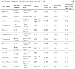 Mar3eiagomexpectedprod Mar3eiagomexpectedprod