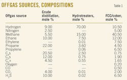 Market Conditions T1 Market Conditions T1