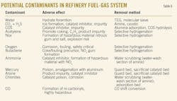 Market Conditions T6 Market Conditions T6