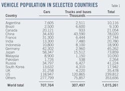 Market For Transport T1 Market For Transport T1
