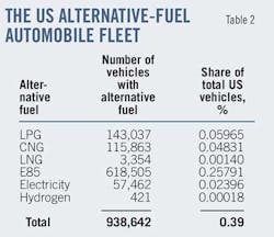 Market For Transport T2 Market For Transport T2
