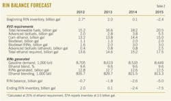 Market Production T2 Market Production T2
