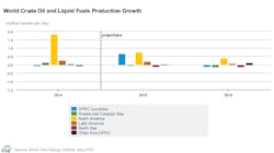 May12eiasteoworldoilprod May12eiasteoworldoilprod