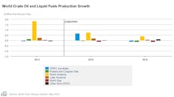 May12eiasteoworldoilprod May12eiasteoworldoilprod