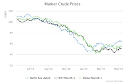 May13ieaomrprices May13ieaomrprices