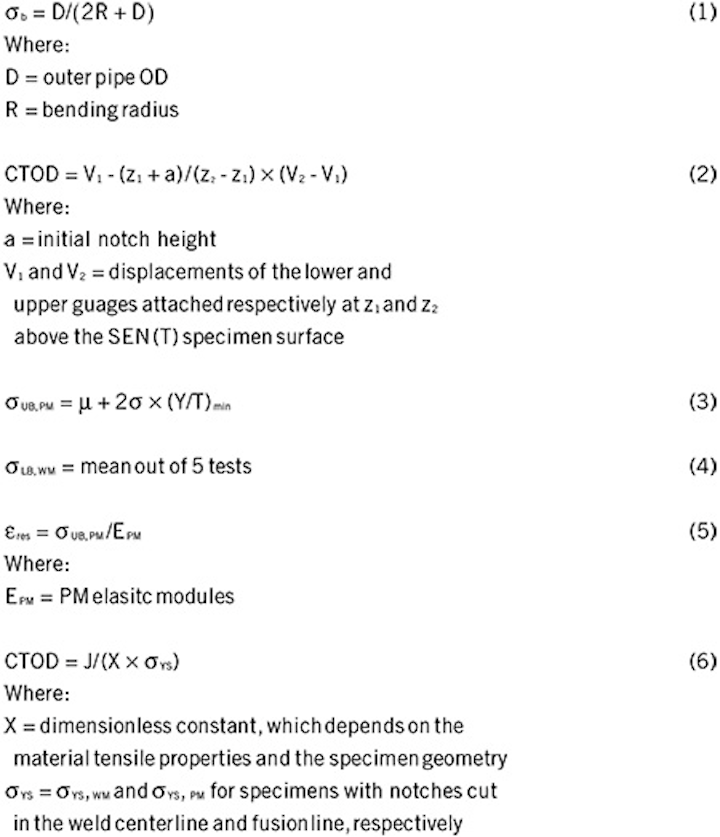 Weld Toughness Study Advances Reeled Clad Pipes Deepwater Potential Oil Gas Journal